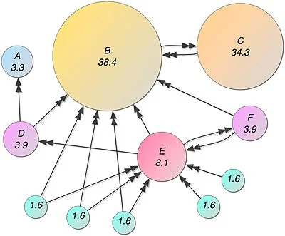 400px-PageRanks-Example.jpg