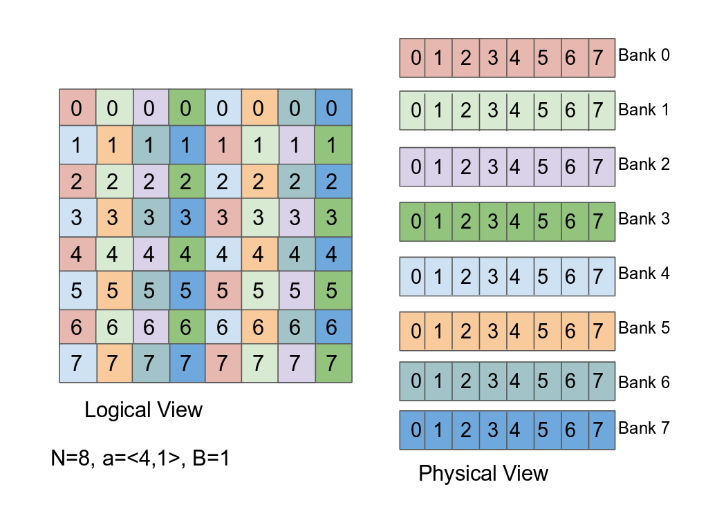 2D Banking Example
