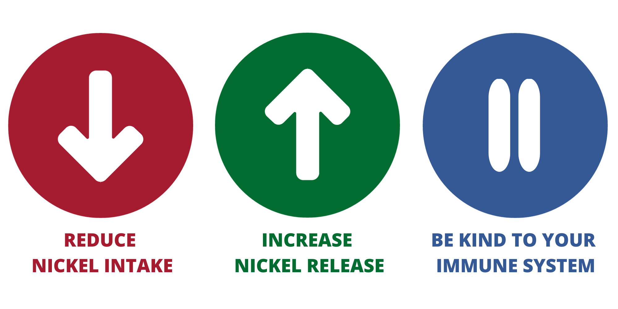 The 3 of a Successful Low Nickel Diet — The Low Nickel Diet