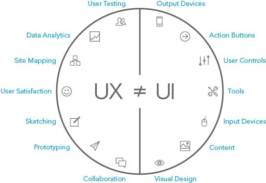 ux vs. UI.jpg