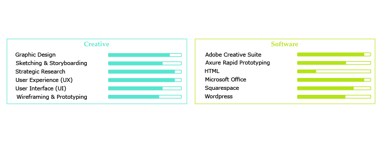 core skills only.png