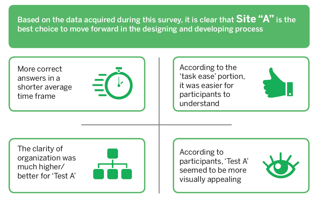 Fidelity Data Summary Recommendations.png