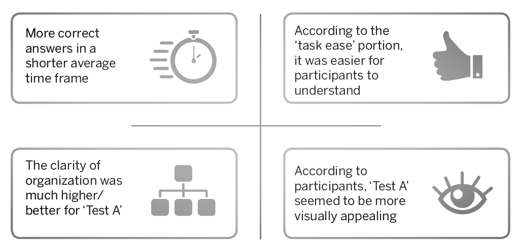 Fidelity Data Summary Recommendations.png