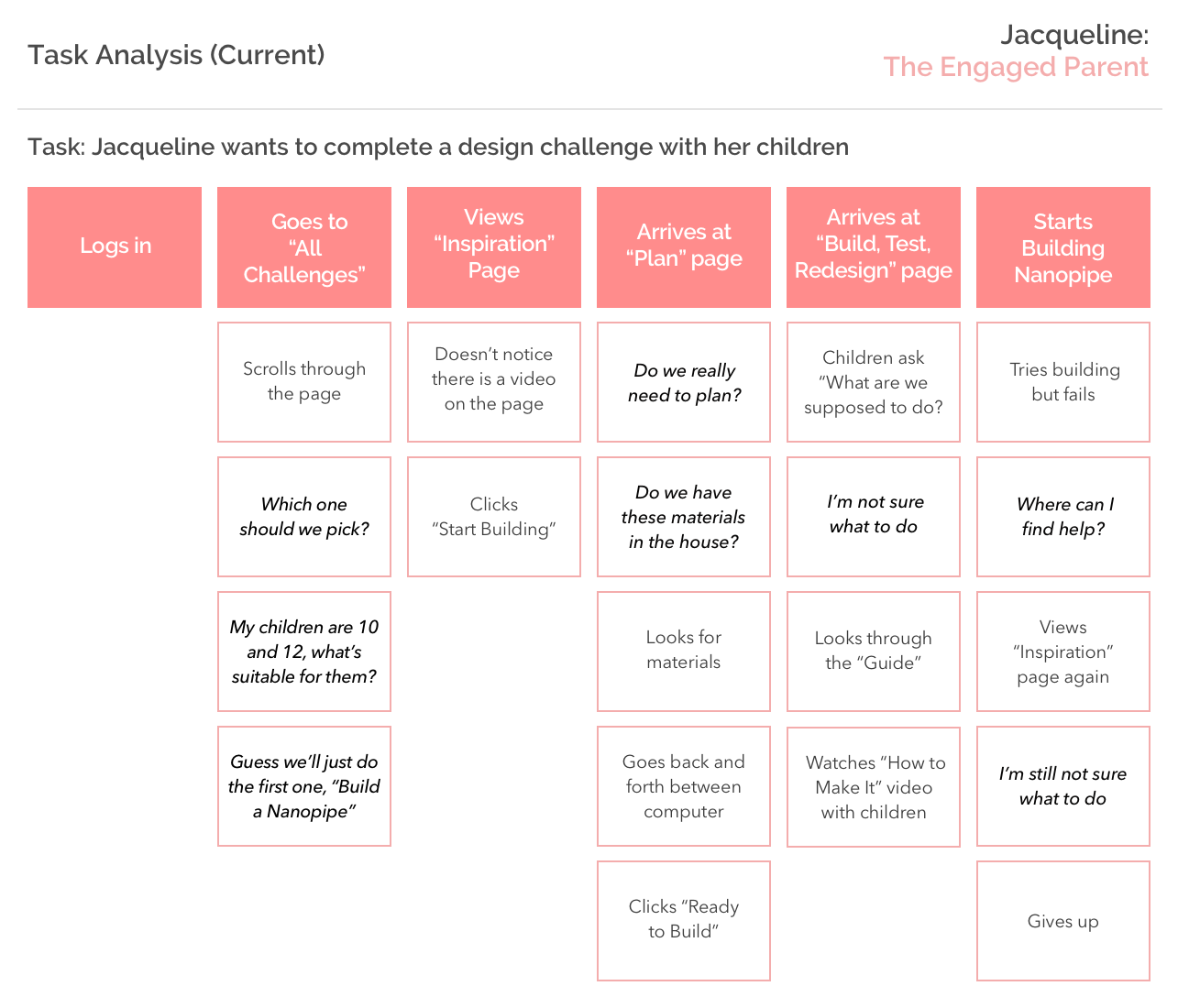 Task Analysis.png