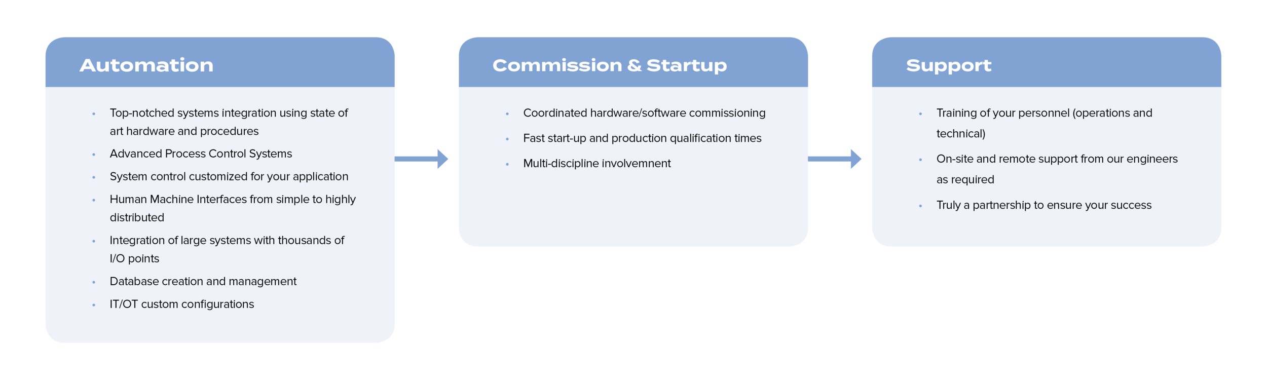 ESC-turnkey-advantage-blog-graphic-20192.png