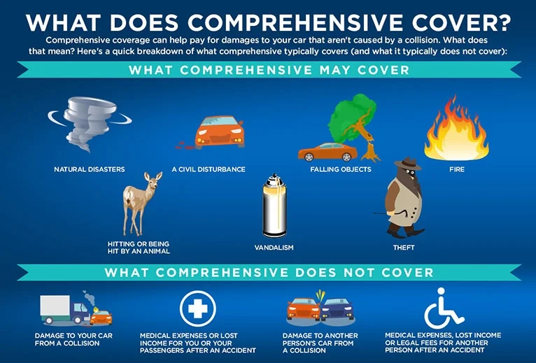 what-does-comprehensive-cover767x588.jpg