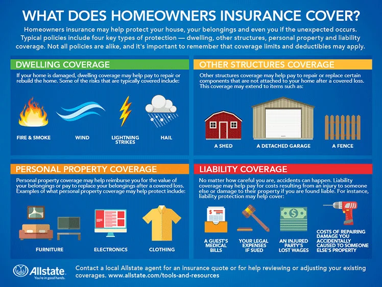 Allstate Overview Of Home Insurance