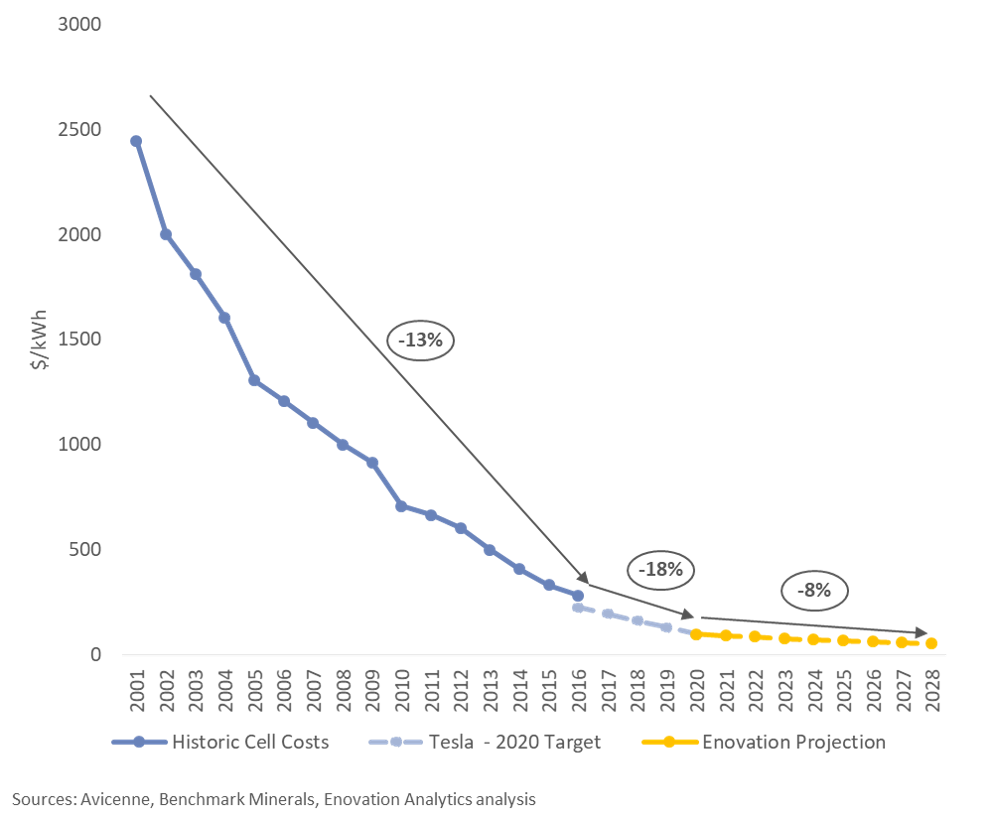 EPInsight.StorageCost2.180403.png