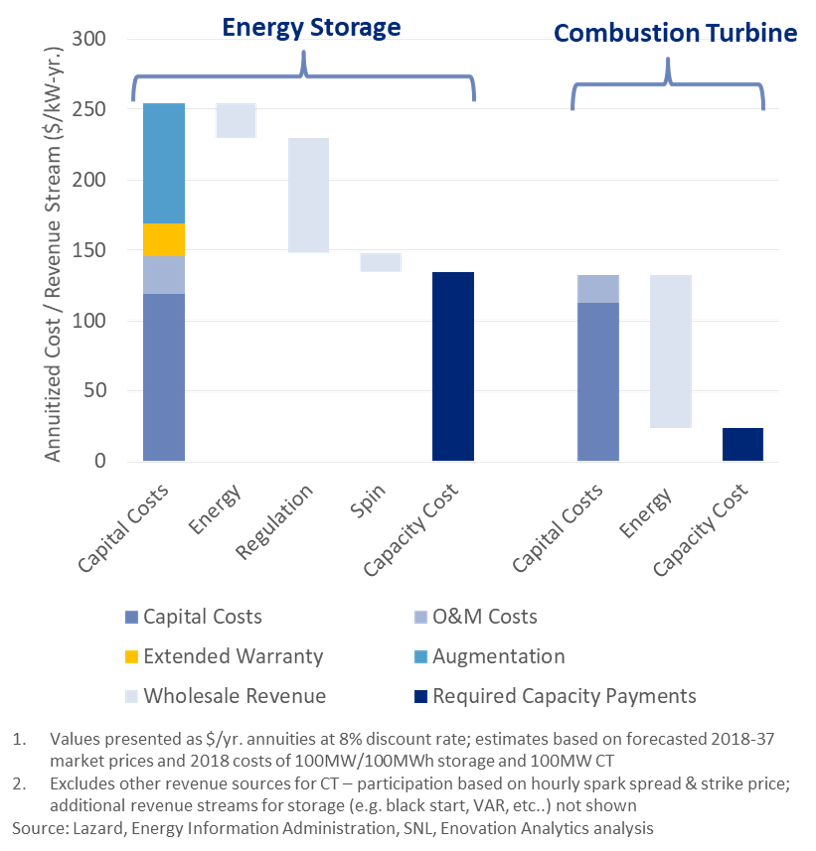 EPInsight.IFMStorage.180403.png