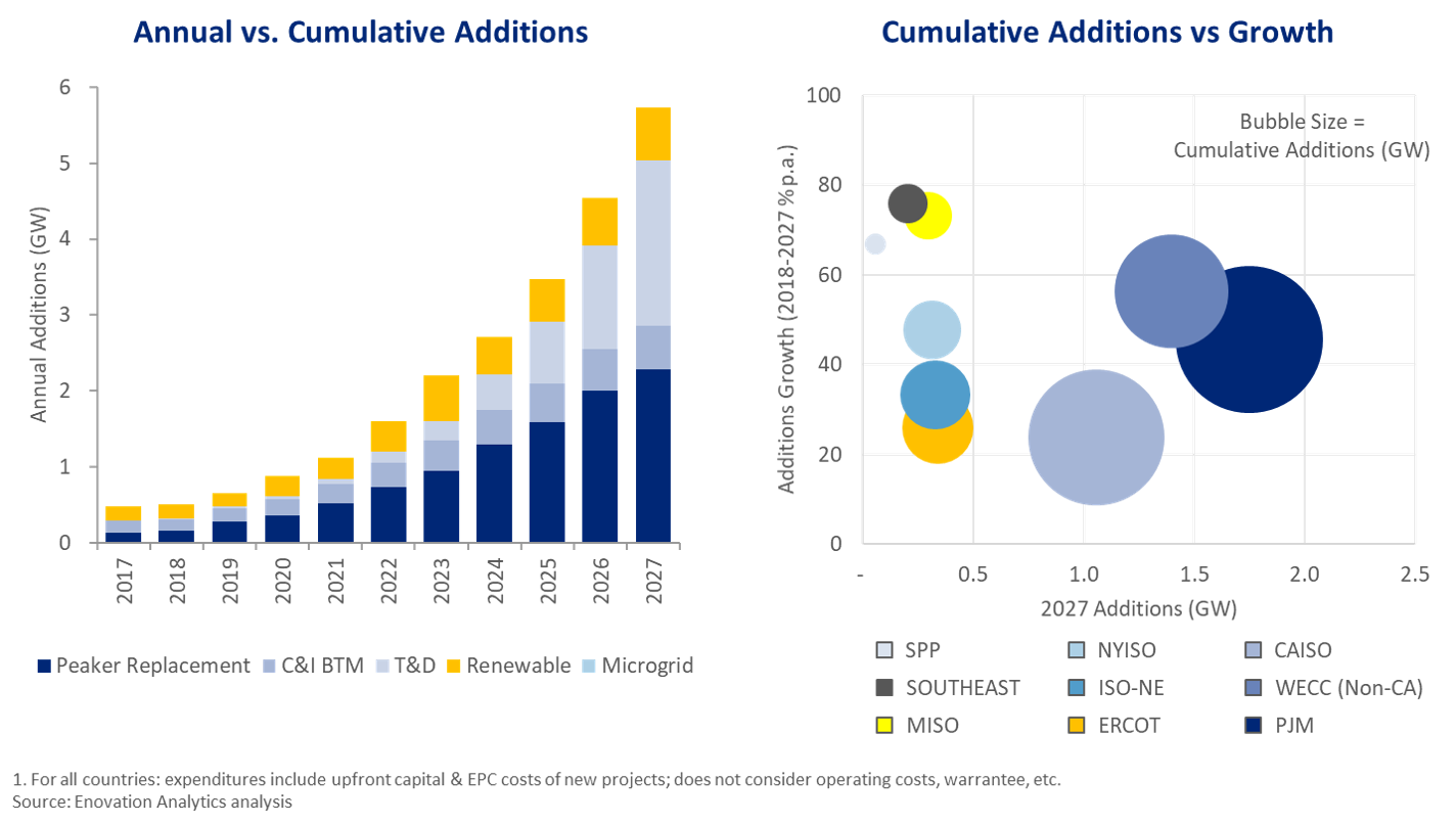 EPInsight.StorageForecast.180403.png