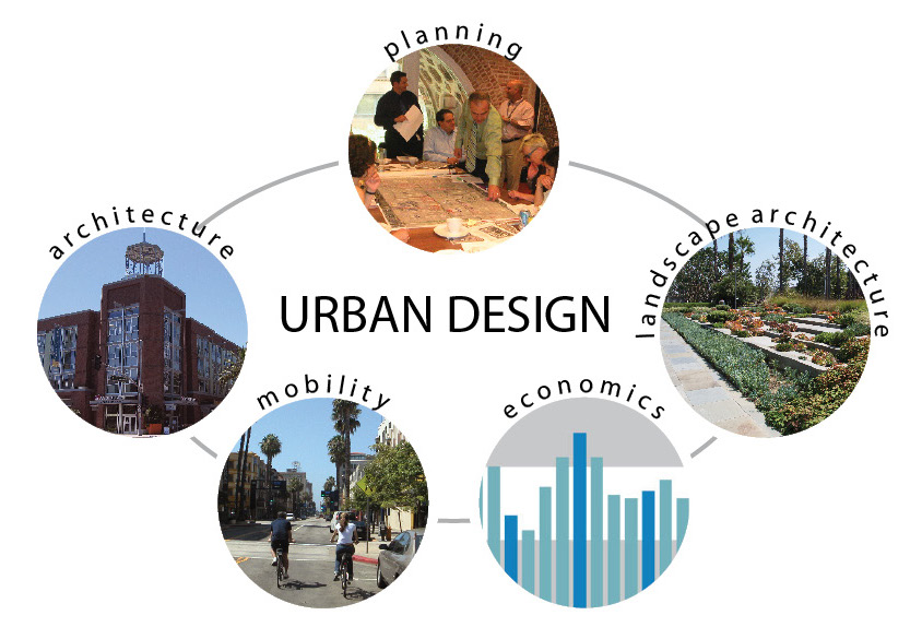 URBAN DESIGN DIAGRAM.jpg