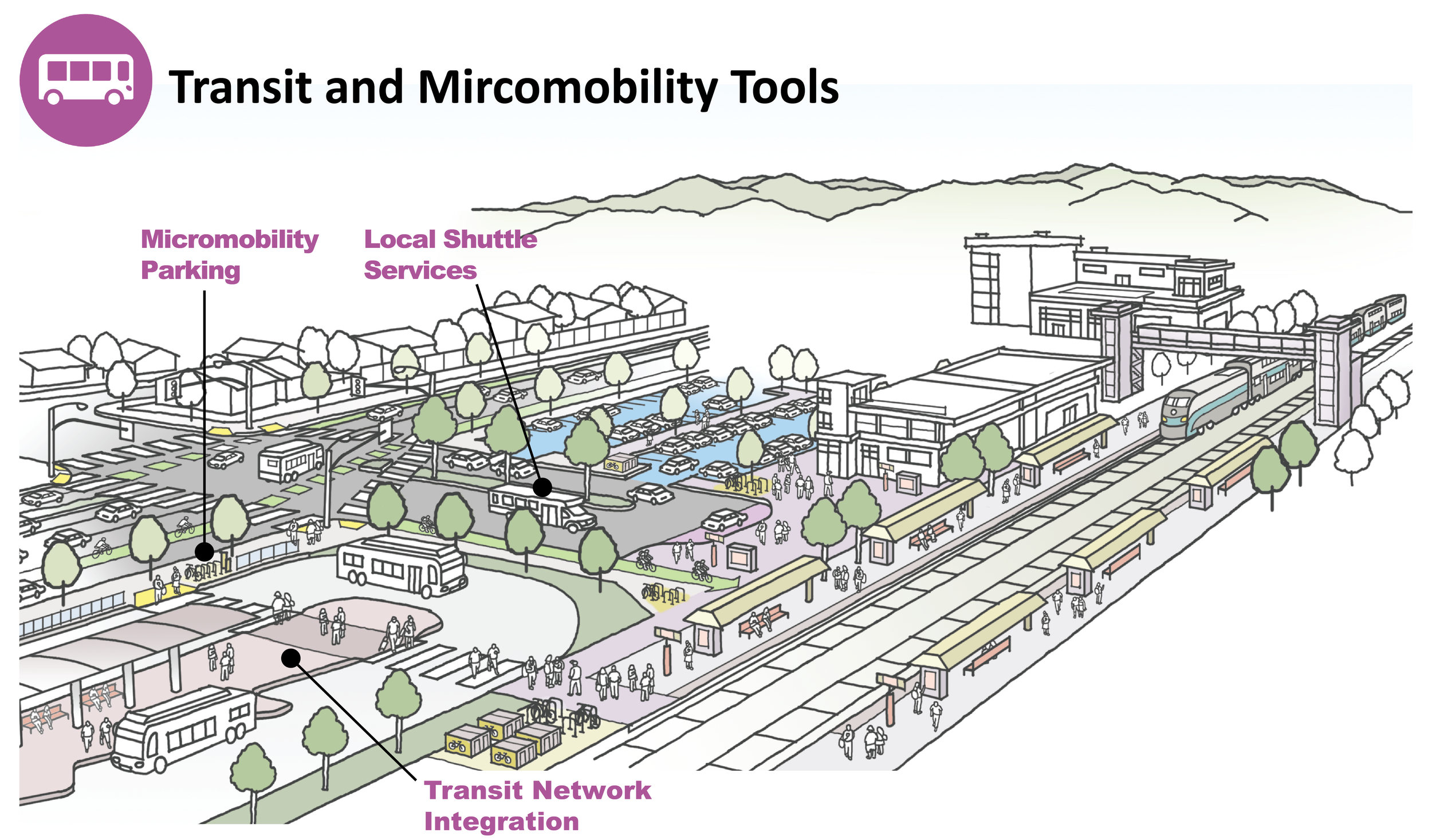 230628_Metrolink_Birdseye_DRAFT Mockup_MicromobilityTools.png