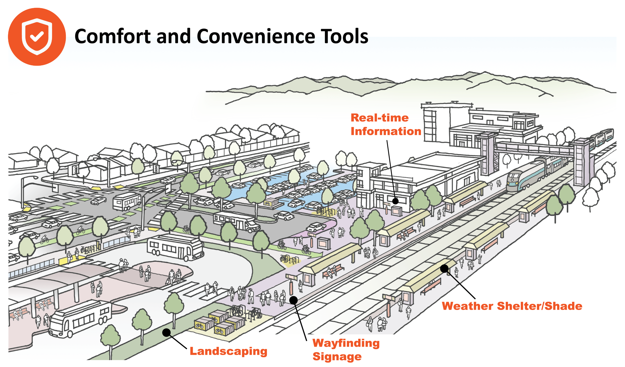 230628_Metrolink_Birdseye_DRAFT Mockup_Safety Comfort Tools.png