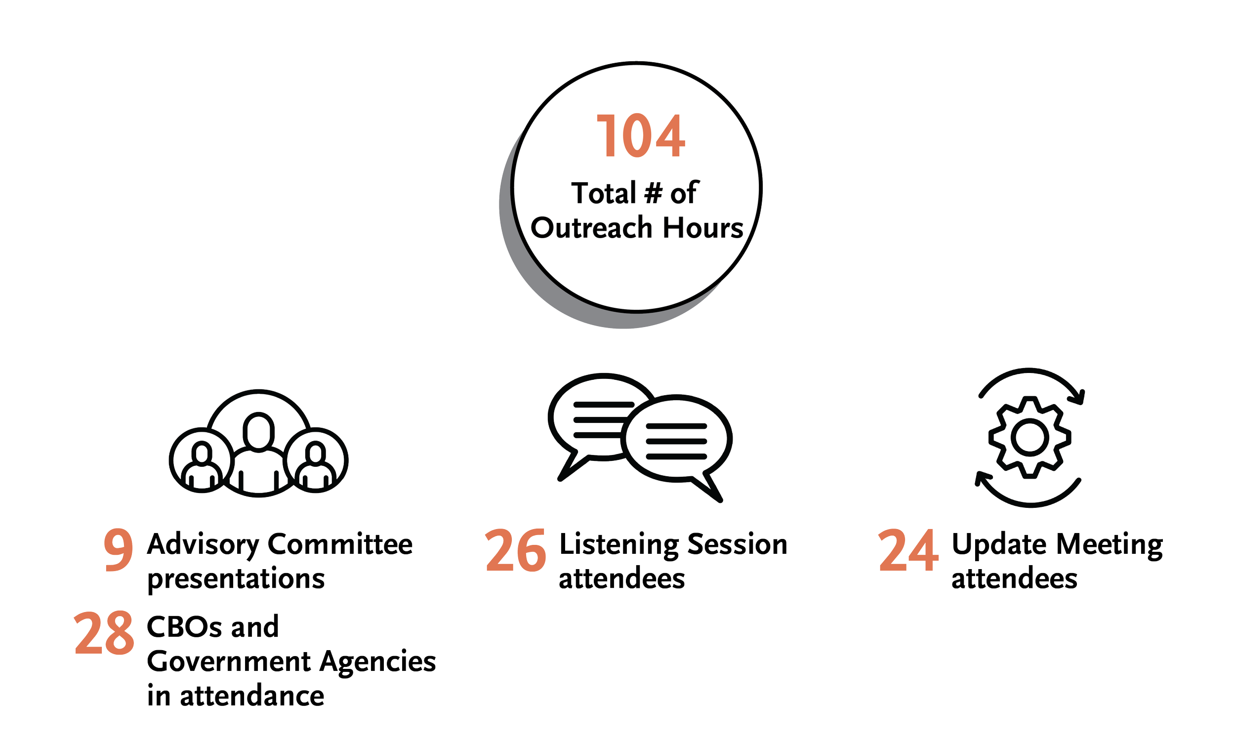 230427_ MMQOLE_Outreach Summary Statistics-01.png