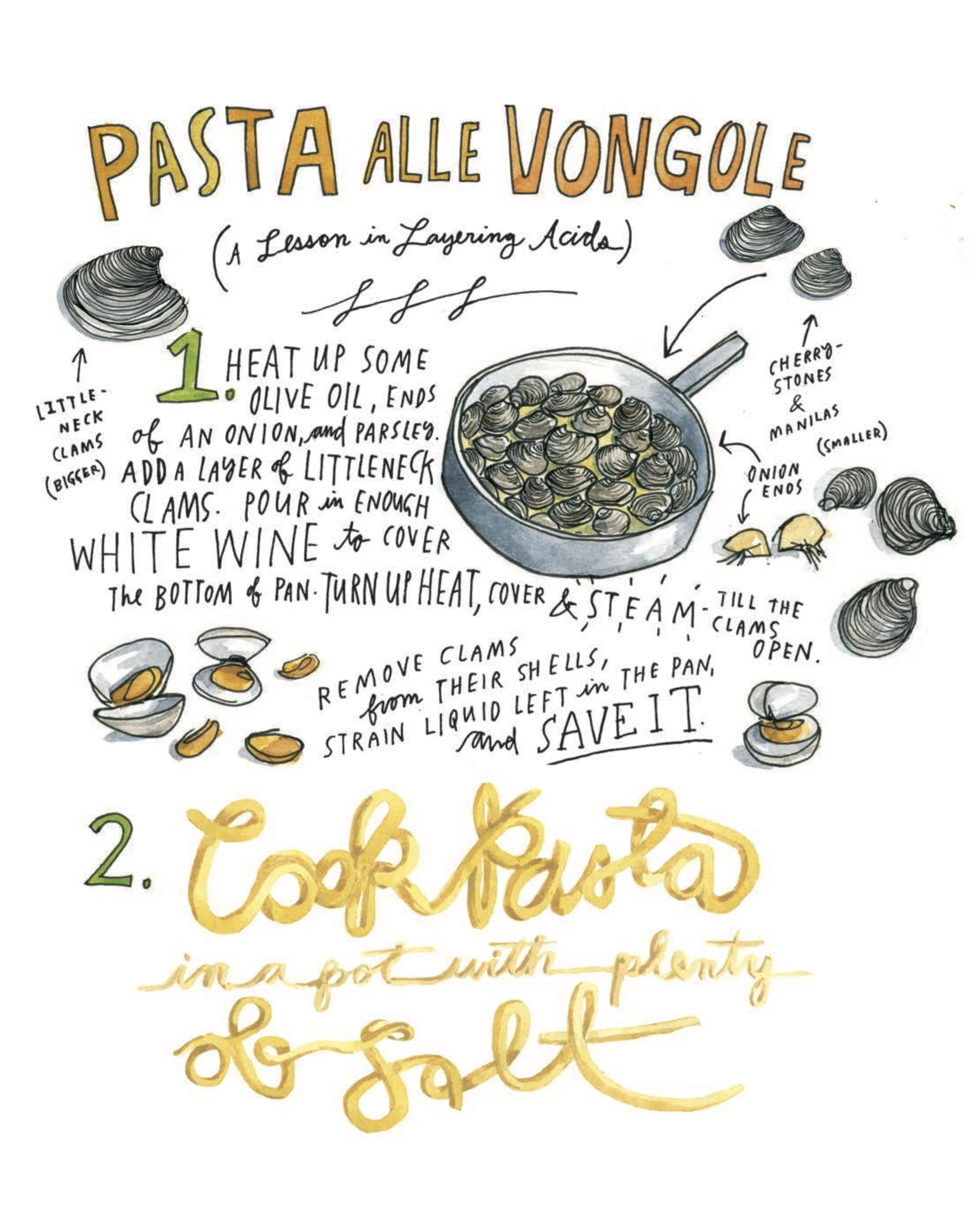 SFAH Recipes_Pasta alla Vongole Illustrated 1.jpg
