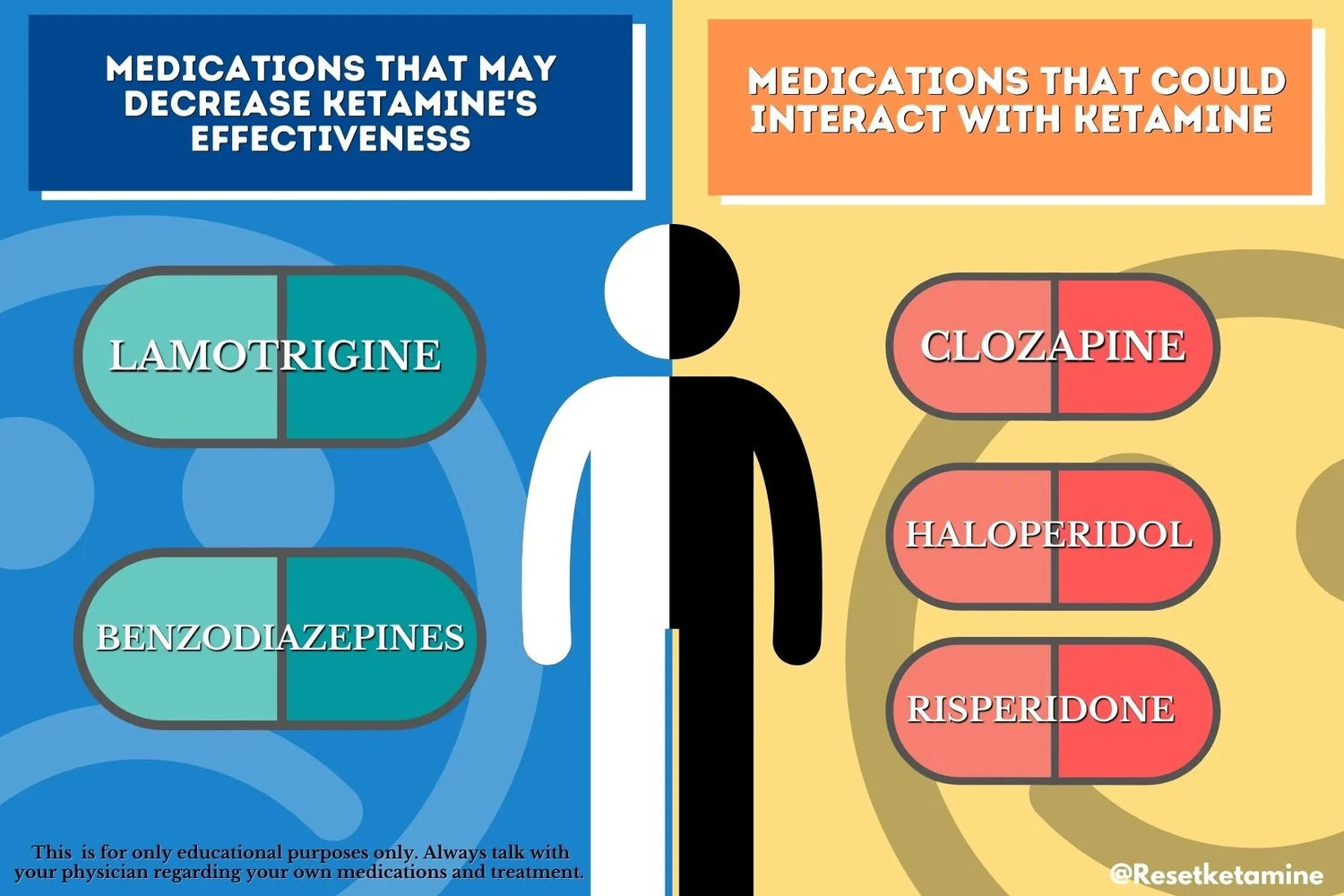 Medications That May Not Work Well With Ketamine Infusions — Reset ...