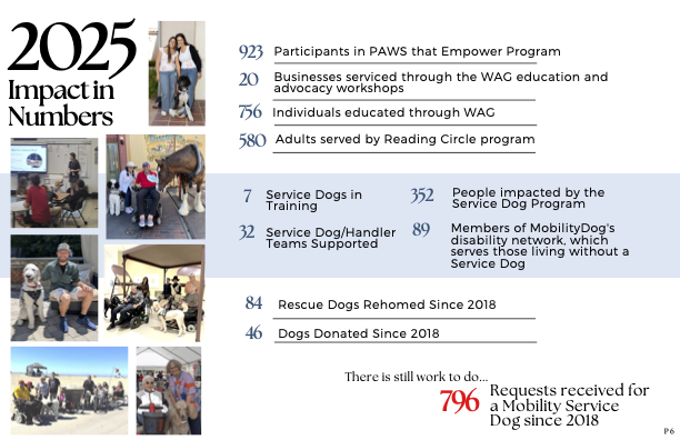 5MobilityDog2025AnnualReportV17FINAL (dragged) 5.png