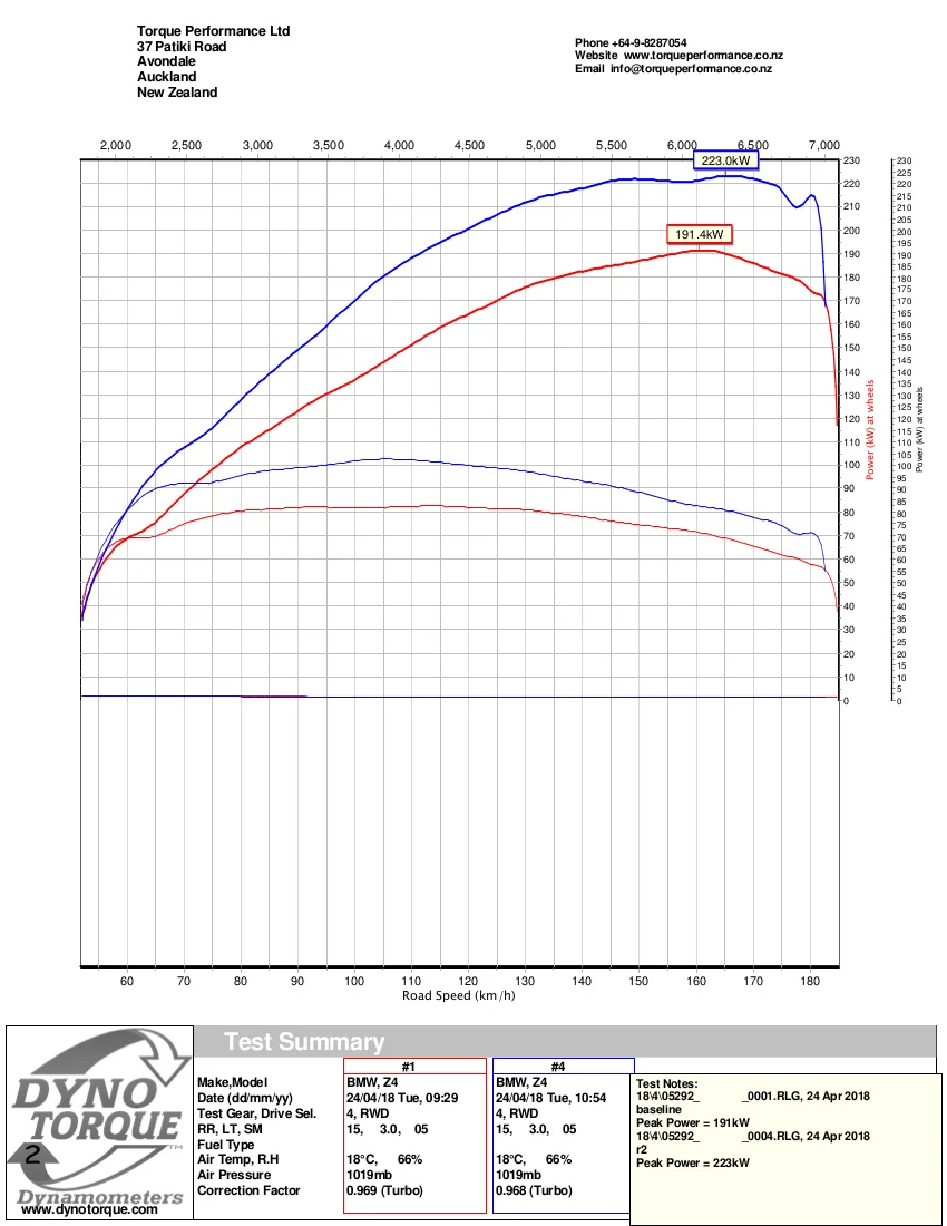 DynoTorque PowerChart_Z4_335i_N54.jpg