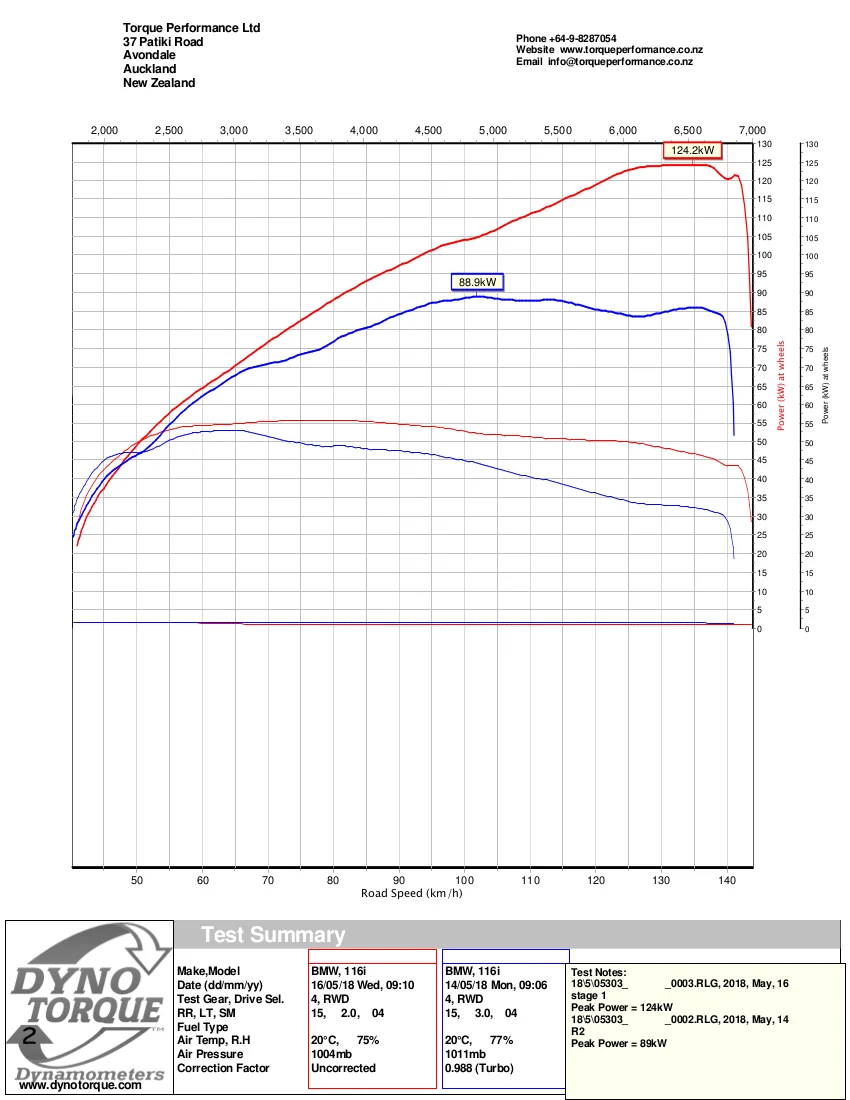 DynoTorque PowerChart_f20bmw116i.jpg