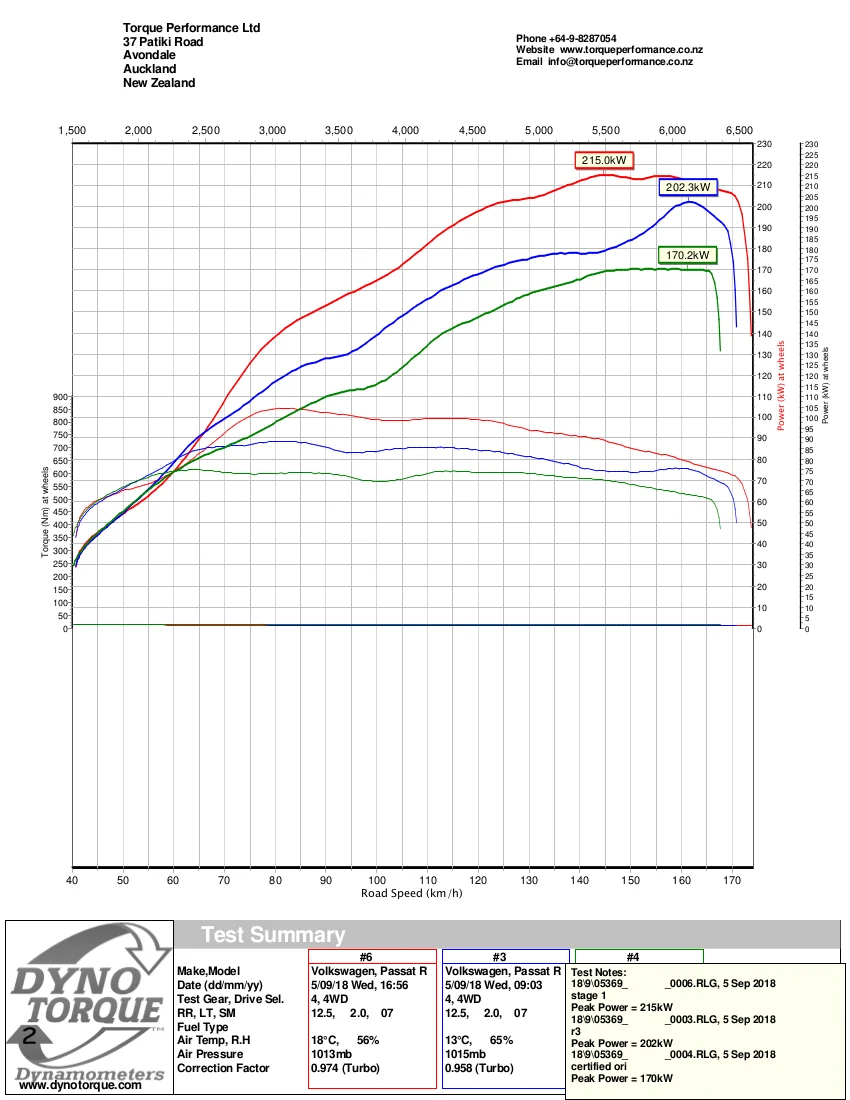DynoTorque PowerChart_Passat_206.jpg
