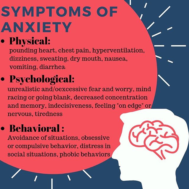 Anxiety is mostly caused by perceived threats in the environment. Approximately 18% of adults in the U.S have an anxiety disorder in a given year. Above are a few general symptoms of anxiety.