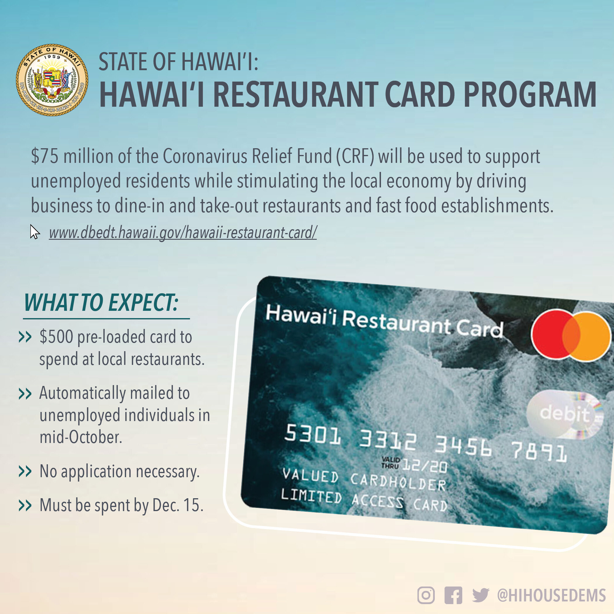 HOUSE_Restaurant Card Infographic.jpg