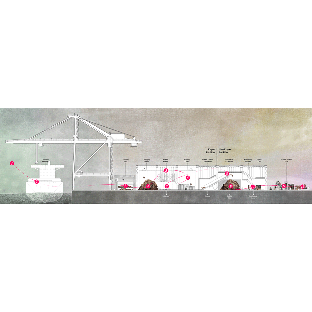 Section