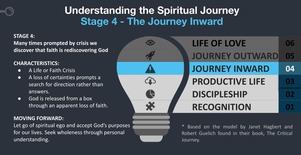 inward journey meaning in english