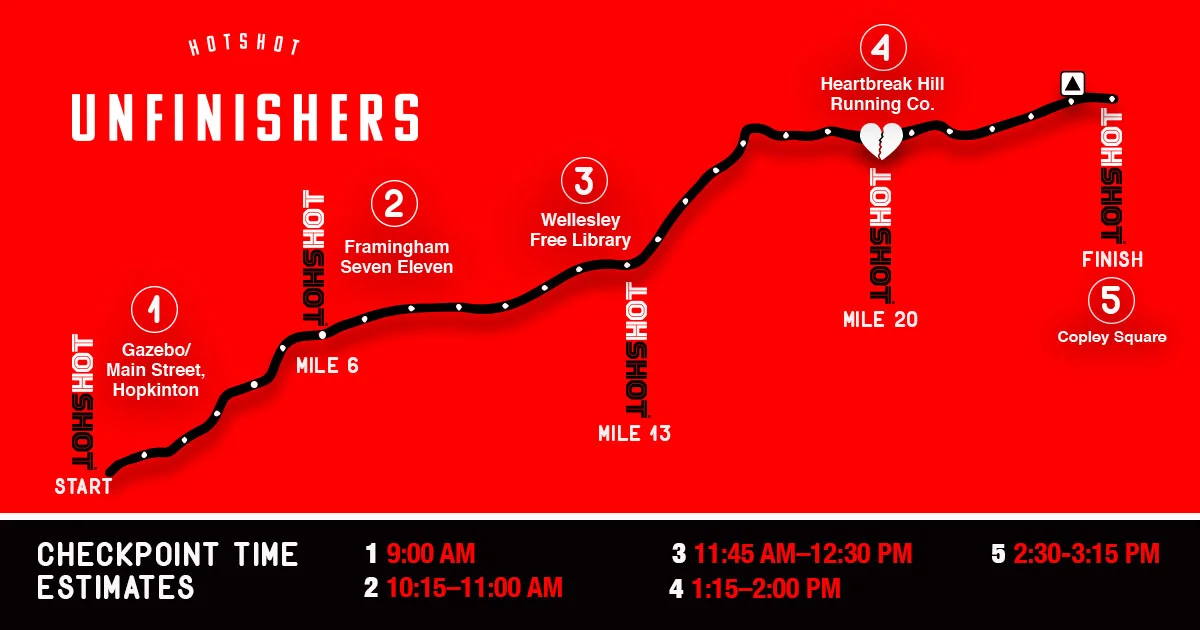 Unfinishers Marathon Map