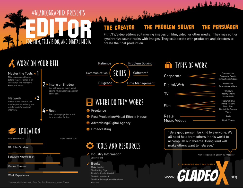 Editor GladeographixRole: Project Manager, Design Lead