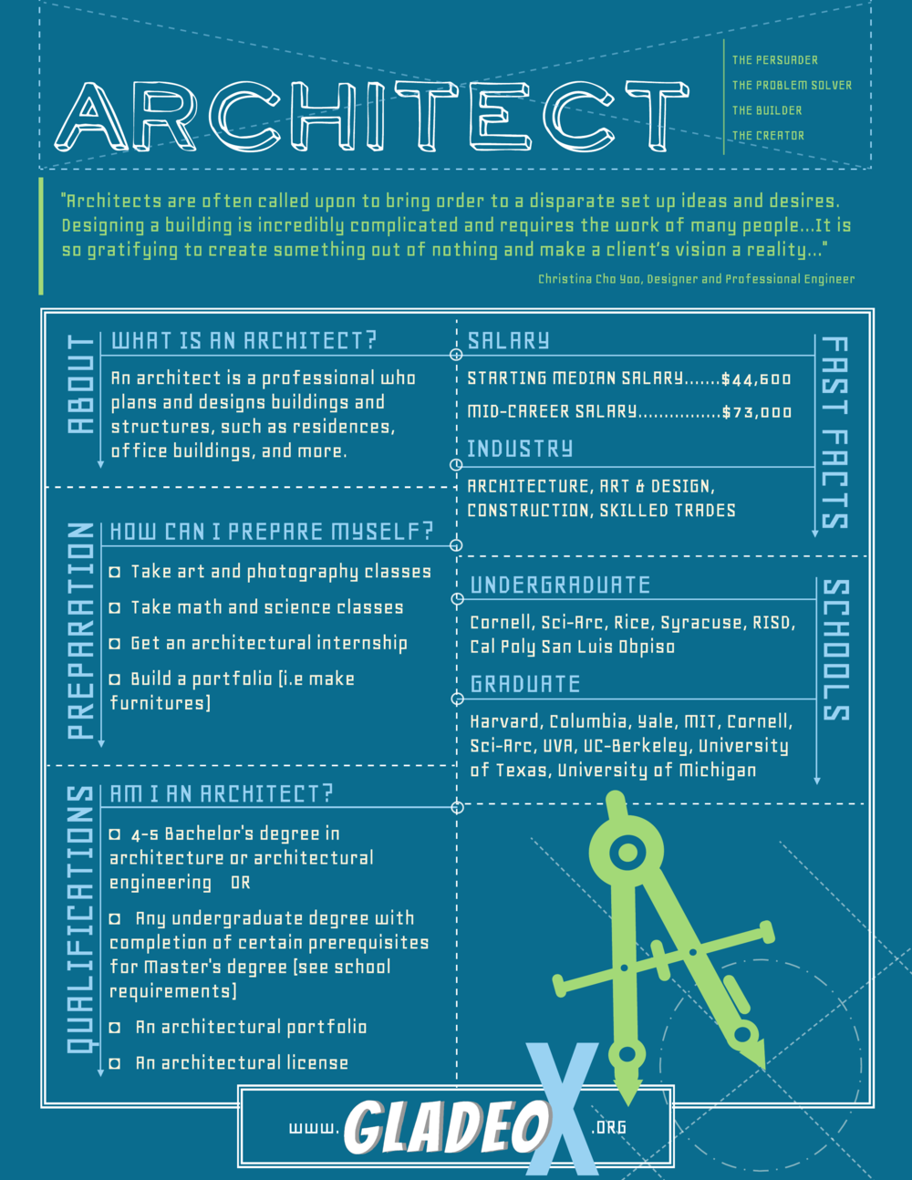 Architect GladeographixRole: Project Manager, Design Lead