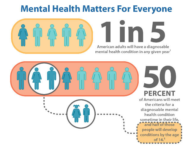 Mental Health Assistance Po ohala Ventures Npo Mental Health Assistance Po ohala Ventures Npo