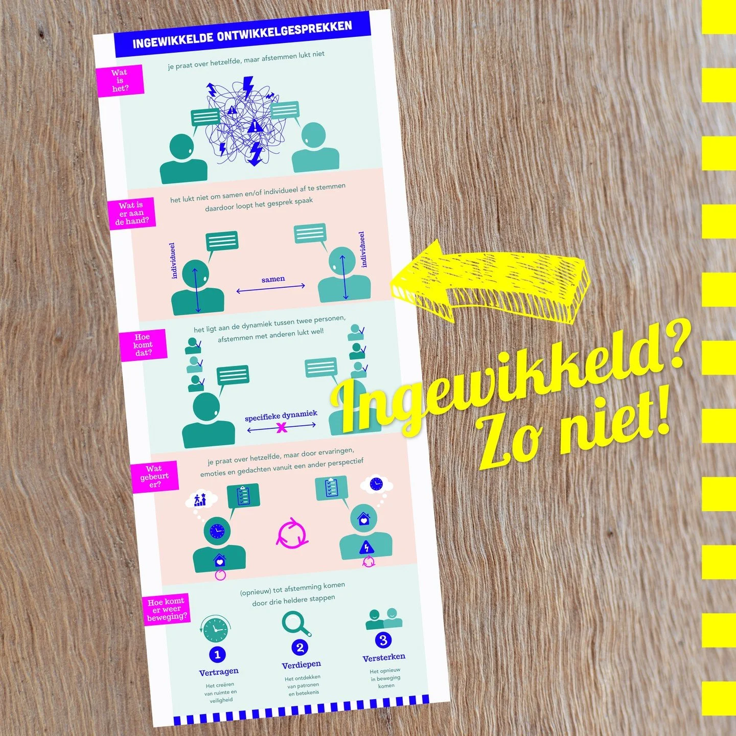 Je kunt je het misschien amper voorstellen, maar dit begon als een artikel van vijf volgeschreven A4-tjes. En hoe leuk en goed zo'n artikel ook is, onze handen gaan altijd jeuken. Het kan namelijk altijd simpeler en leuker. En daarmee begrijpelijker