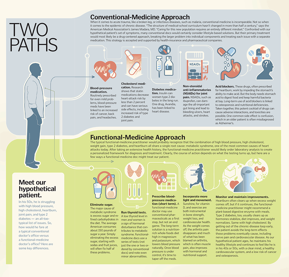 two-paths.gif