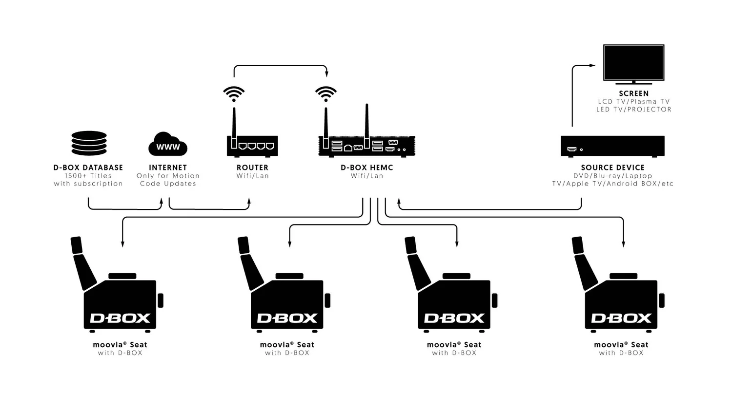 D-BOX featured Home Cinema Chair, D-BOX Seat - moovia®