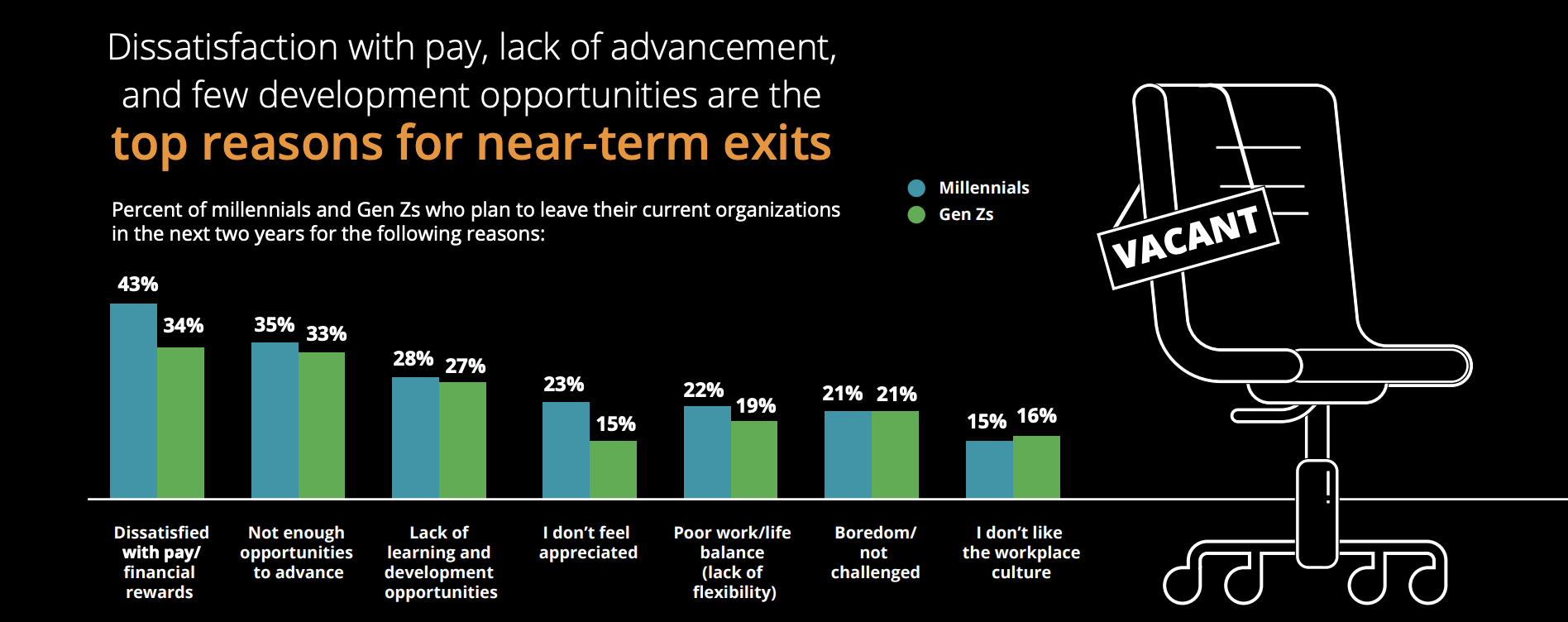 Source: Deloitte, 2019