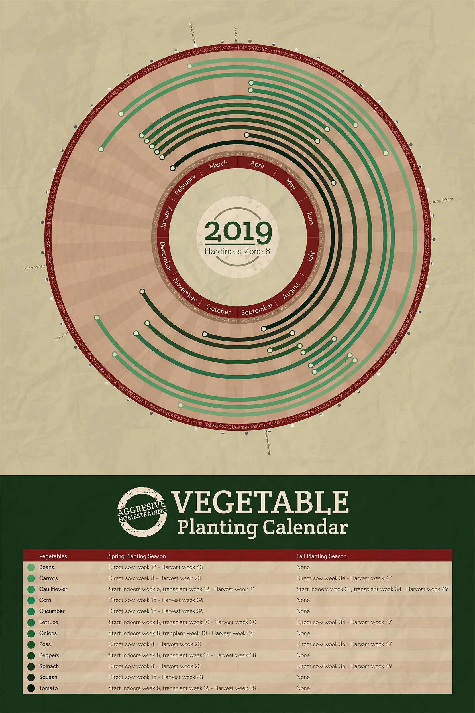 Aggressive-Homesteading_Poster_Flat.jpg