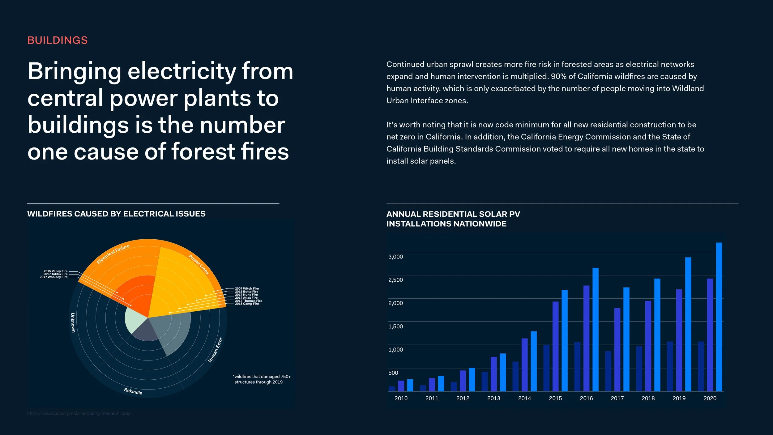 Wildfire_Design_Guidelines-58.jpg