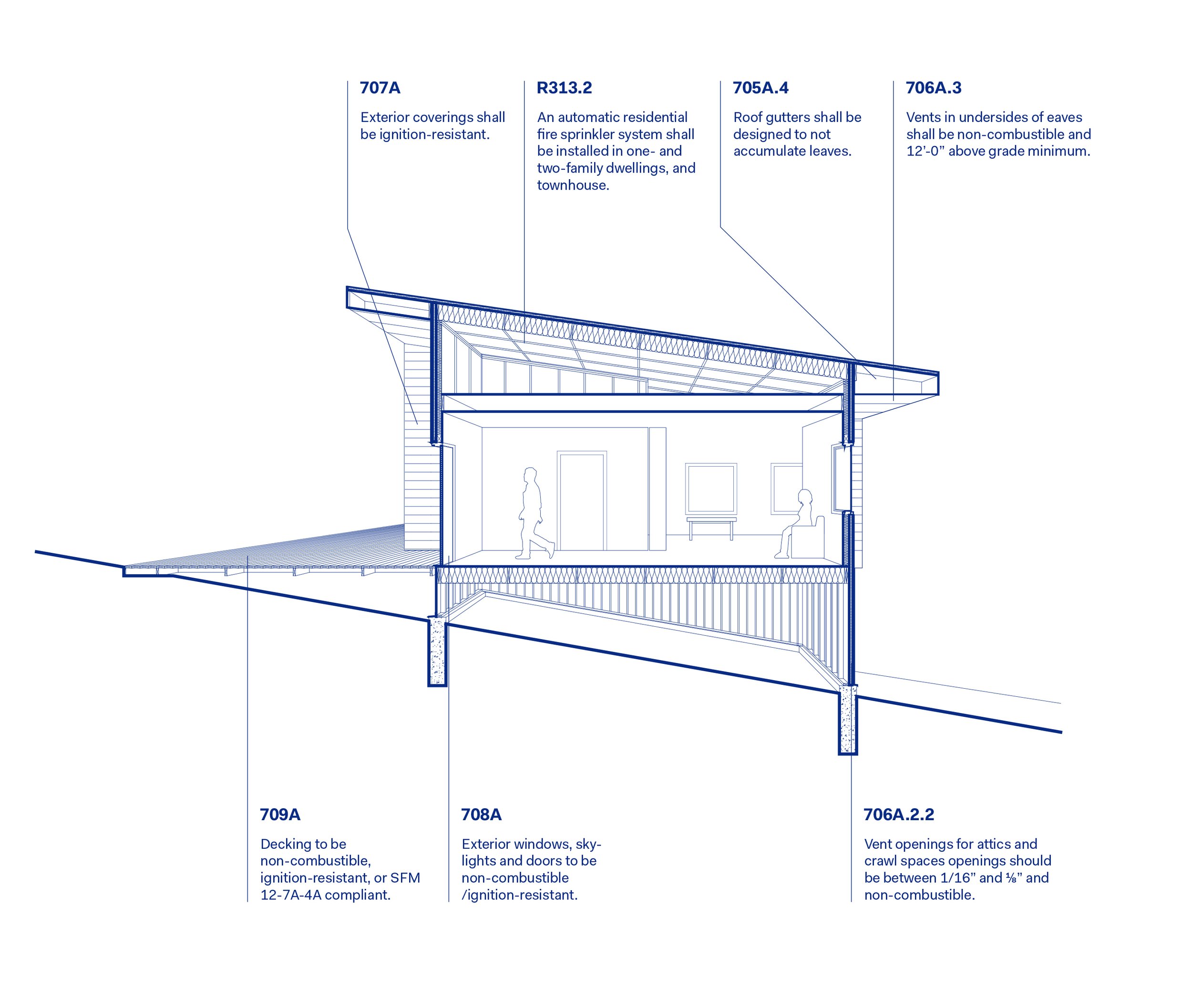 Wildfire_Design_Guidelines-48.jpg