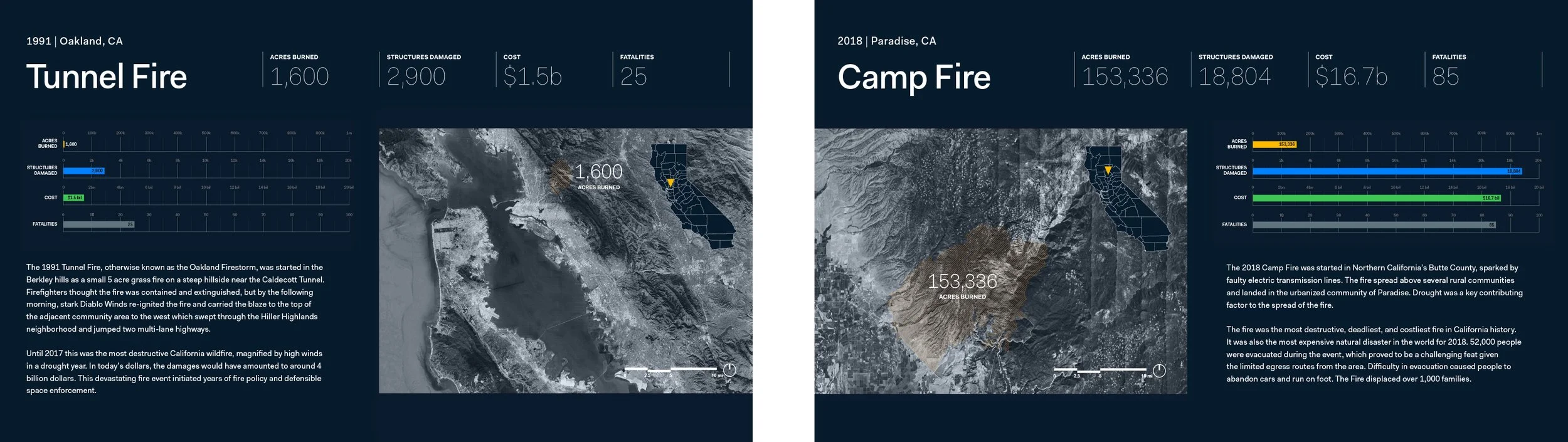 Wildfire_Design_Guidelines-FireMaps.jpg