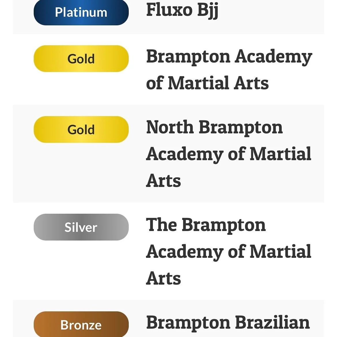 🥋💎 David vs. Goliath&hellip; and David wins again! 💎🥋

Fluxo Brazilian Jiu Jitsu has once again been awarded Platinum in Martial Arts for Brampton! 🏆

We may be a small school compared to the big academies out there, but time and time again our 