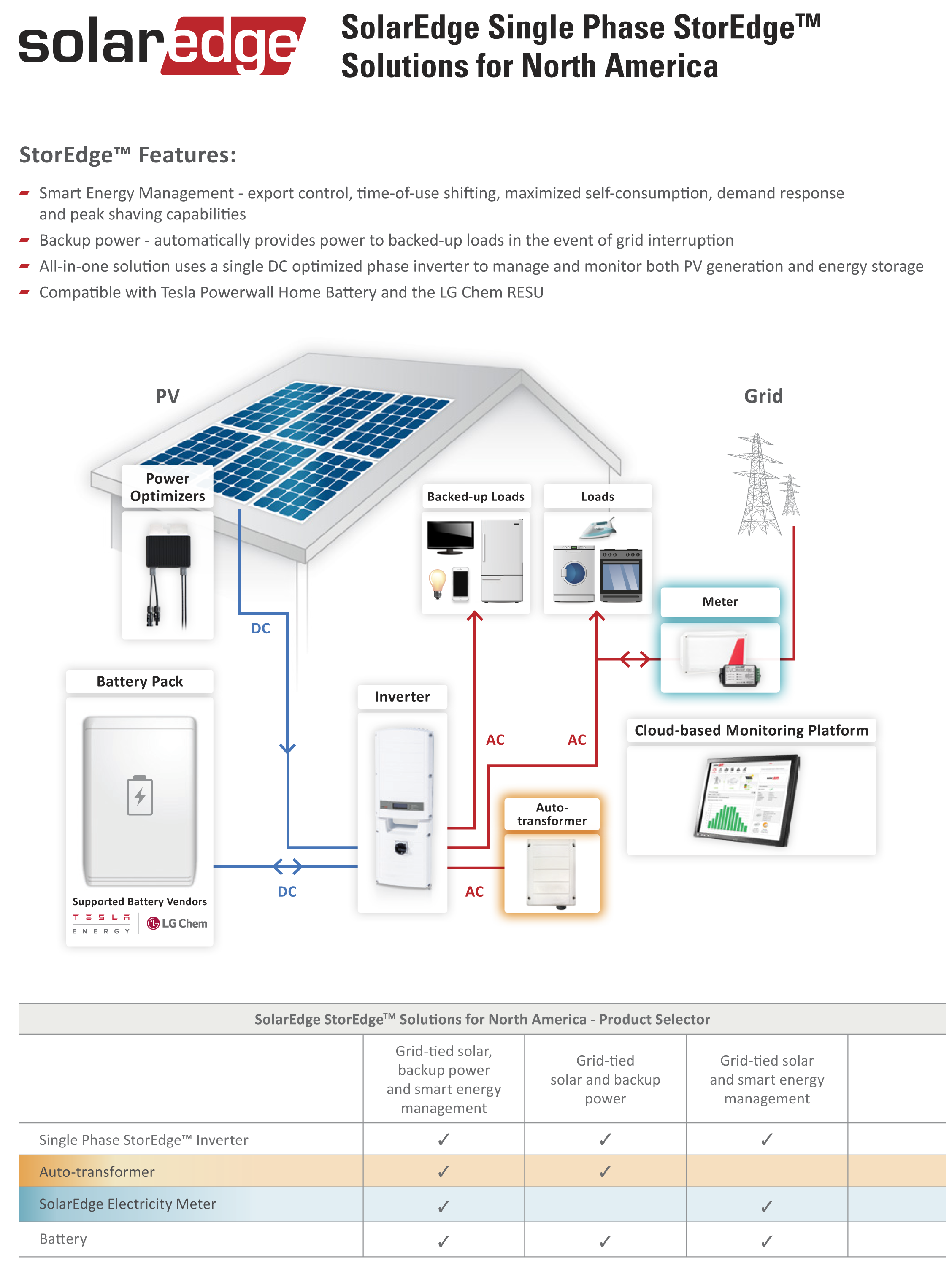 se_storedge_inverter_datasheet_na-2.png