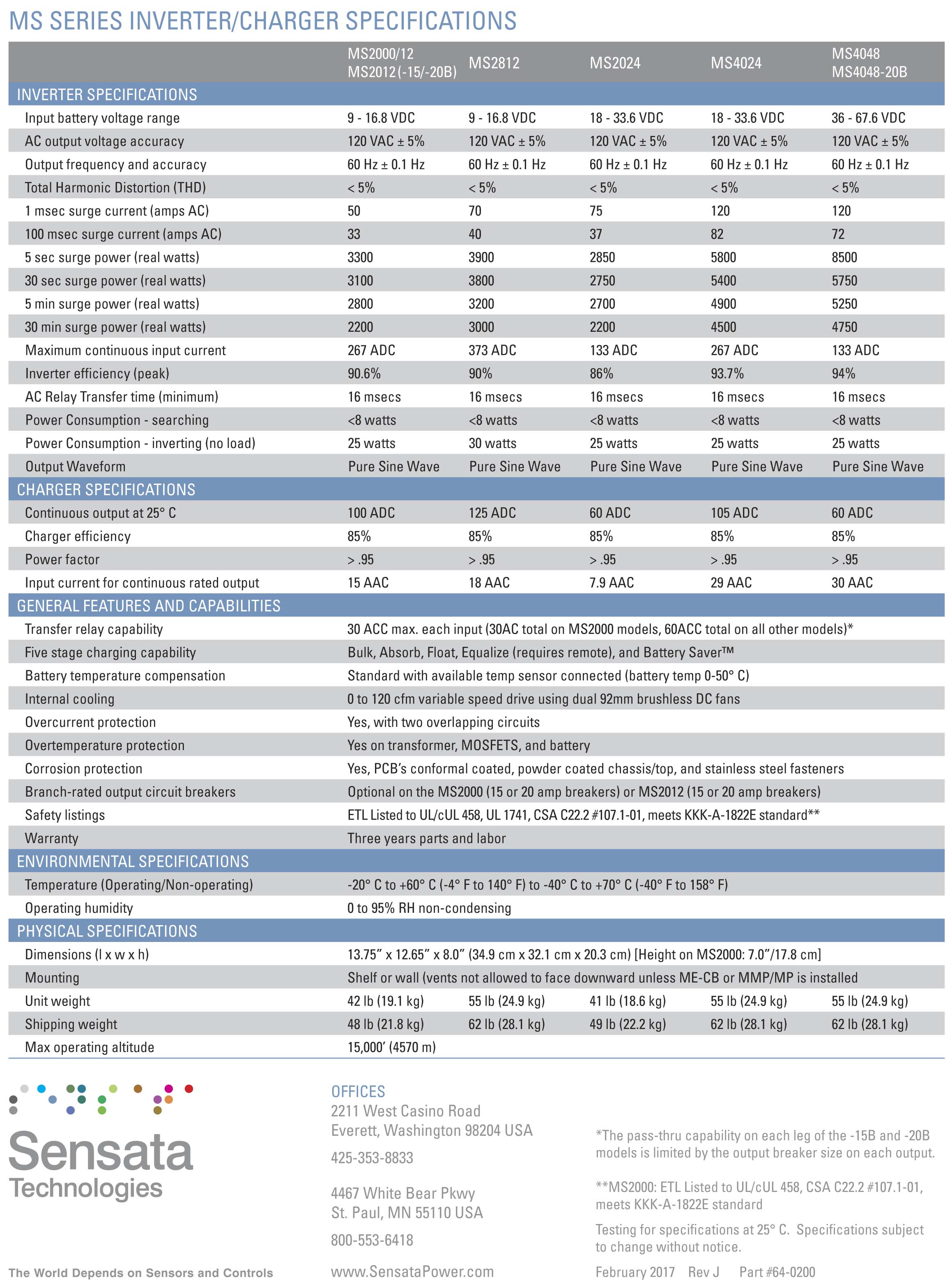 MS_series_datasheet_revJ_#64-0200_web_3-2.jpg