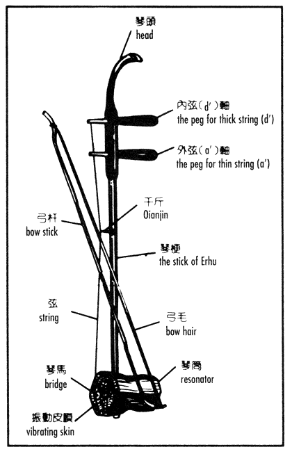 erhu_diagram.gif