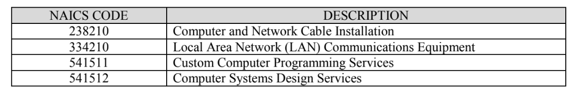This table lists the North American Industry Classification System (NAICS) codes assigned to Vasquez Integrators.