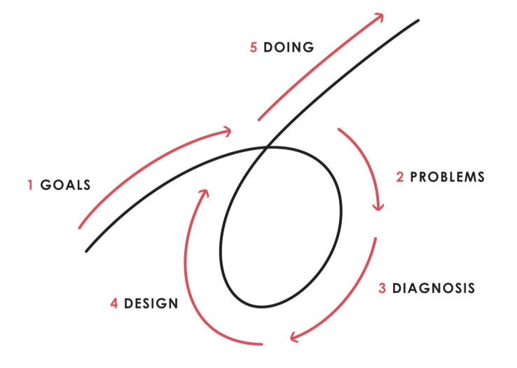 The "5 Step Process to Get What You Want Out of Life" | Principles by Ray Dalio | © 2017