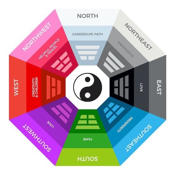 Feng Shui: What It Is, the Five Elements, and Real-Life Tips