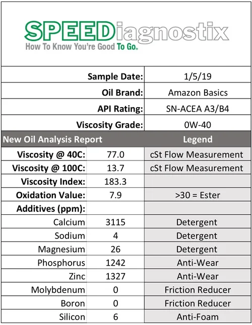 Speediagnostix Weekly New Oil Analysis Amazonbasics