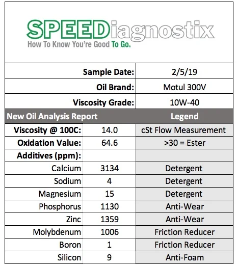 Motul+300V+Results.jpg