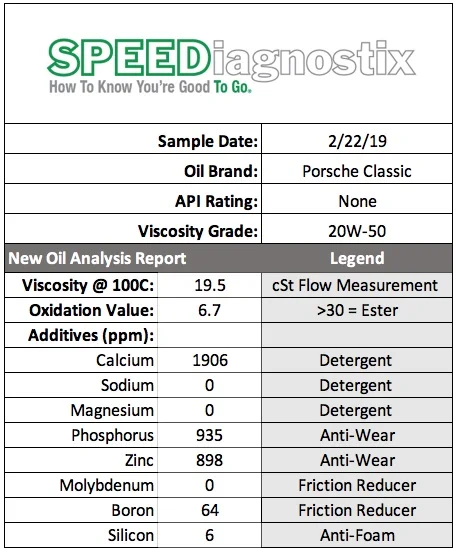 Porsche+Classis+20w-50+Results.jpg